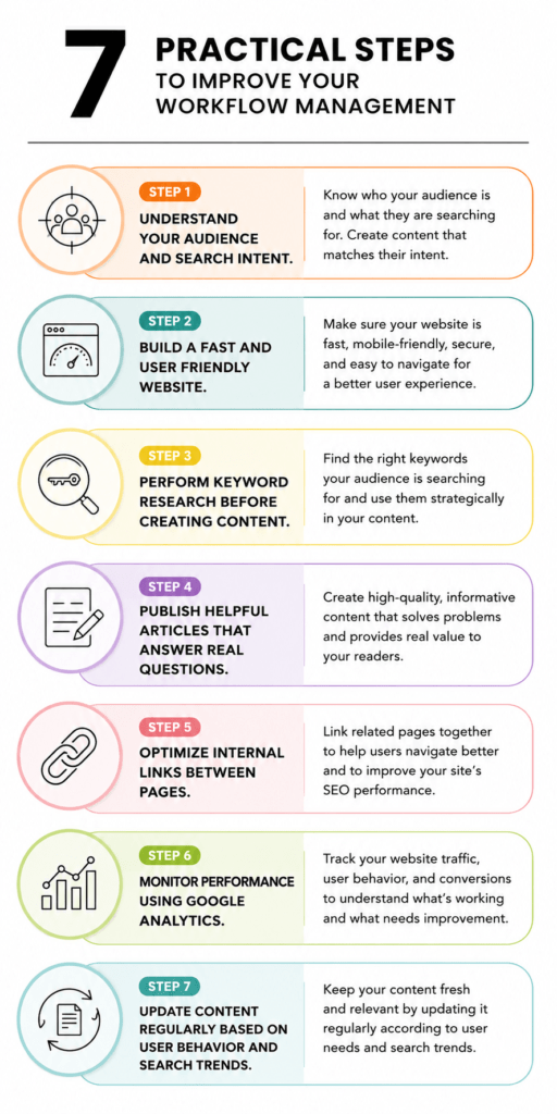 A Practical Workflow for Long Term Growth